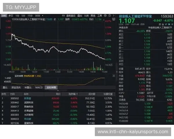 科技股“夜凉如水”，创业板指数重挫
